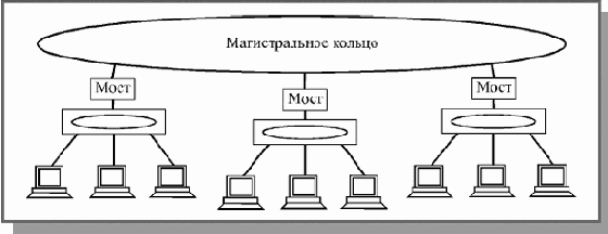 Основы локальных сетей