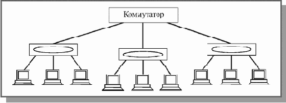 Основы локальных сетей