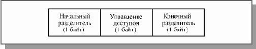 Основы локальных сетей