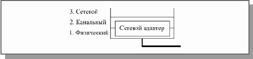 Основы локальных сетей