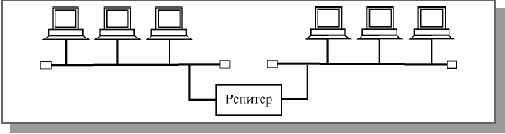 Основы локальных сетей