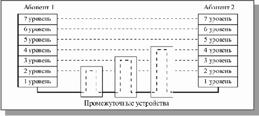 Основы локальных сетей