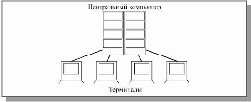 Основы локальных сетей