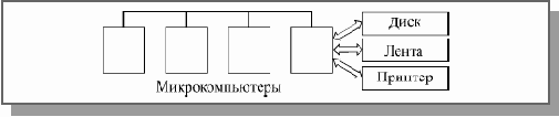 Основы локальных сетей