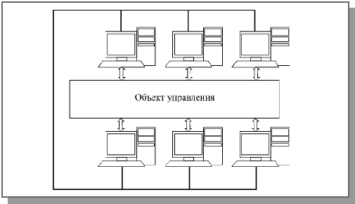 Основы локальных сетей