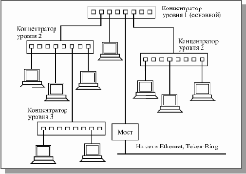 Основы локальных сетей
