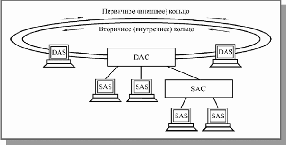 Основы локальных сетей