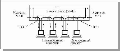 Основы локальных сетей