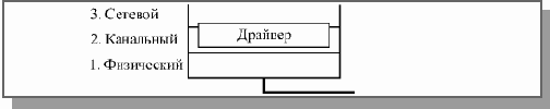 Основы локальных сетей
