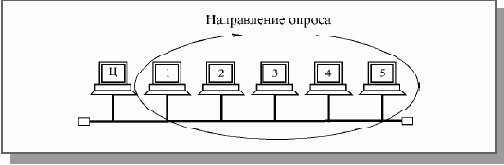 Основы локальных сетей