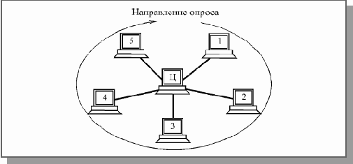 Основы локальных сетей