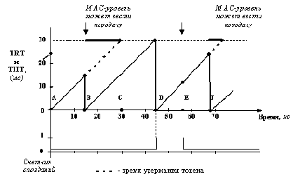 Базовые технологии локальных сетей