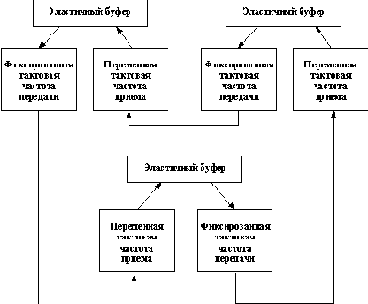Базовые технологии локальных сетей