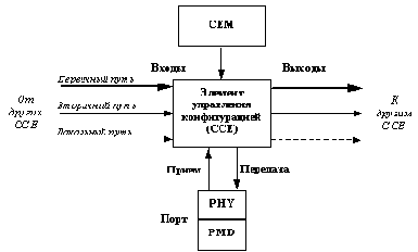 Базовые технологии локальных сетей