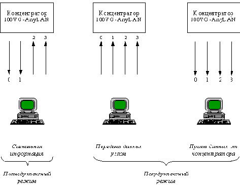Базовые технологии локальных сетей