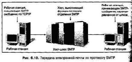 Проектирование и внедрение компьютерных сетей