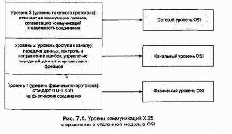 Проектирование и внедрение компьютерных сетей