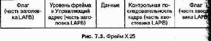 Проектирование и внедрение компьютерных сетей