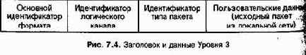 Проектирование и внедрение компьютерных сетей