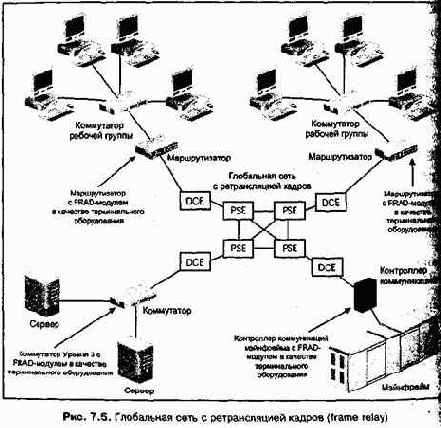 Проектирование и внедрение компьютерных сетей
