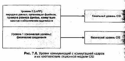 Проектирование и внедрение компьютерных сетей