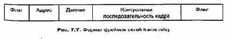 Проектирование и внедрение компьютерных сетей
