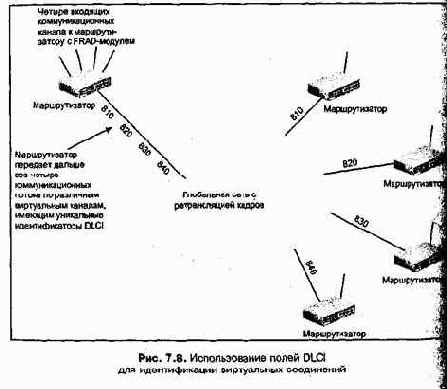 Проектирование и внедрение компьютерных сетей