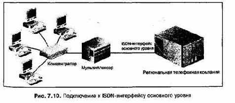Проектирование и внедрение компьютерных сетей