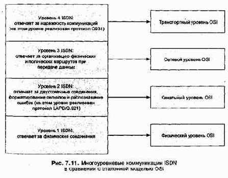 Проектирование и внедрение компьютерных сетей