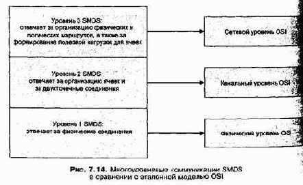 Проектирование и внедрение компьютерных сетей