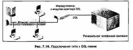 Проектирование и внедрение компьютерных сетей