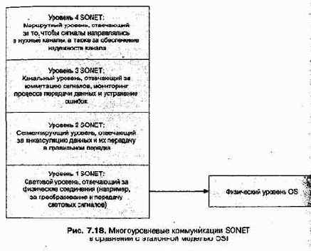 Проектирование и внедрение компьютерных сетей