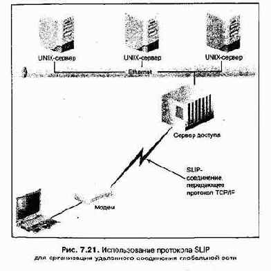 Проектирование и внедрение компьютерных сетей