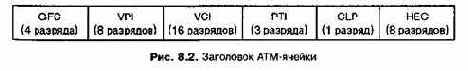 Проектирование и внедрение компьютерных сетей