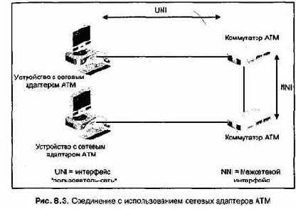Проектирование и внедрение компьютерных сетей
