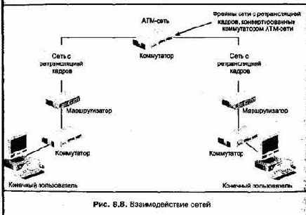 Проектирование и внедрение компьютерных сетей