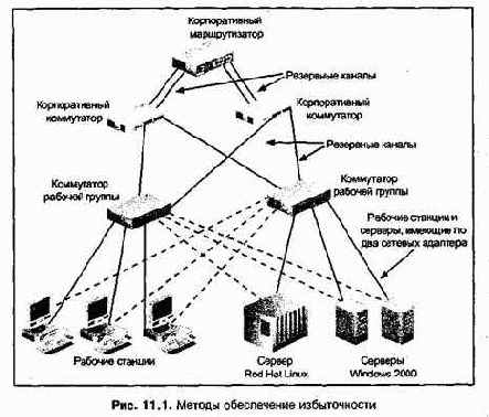 Проектирование и внедрение компьютерных сетей
