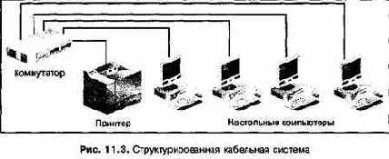Проектирование и внедрение компьютерных сетей