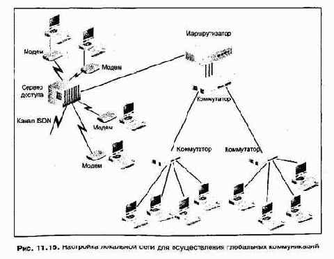 Проектирование и внедрение компьютерных сетей