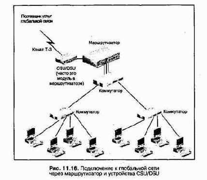 Проектирование и внедрение компьютерных сетей
