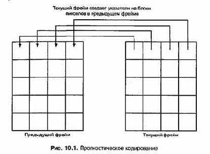Проектирование и внедрение компьютерных сетей