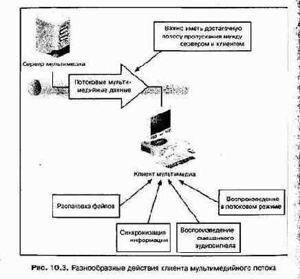 Проектирование и внедрение компьютерных сетей