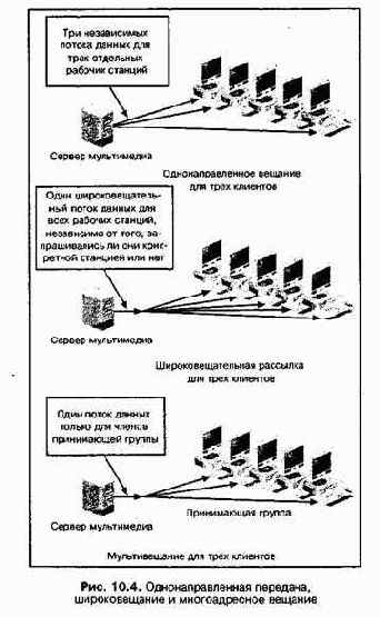 Проектирование и внедрение компьютерных сетей