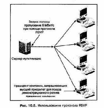 Проектирование и внедрение компьютерных сетей