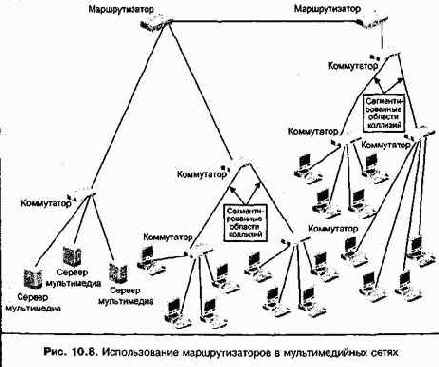 Проектирование и внедрение компьютерных сетей