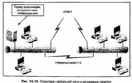 Проектирование и внедрение компьютерных сетей