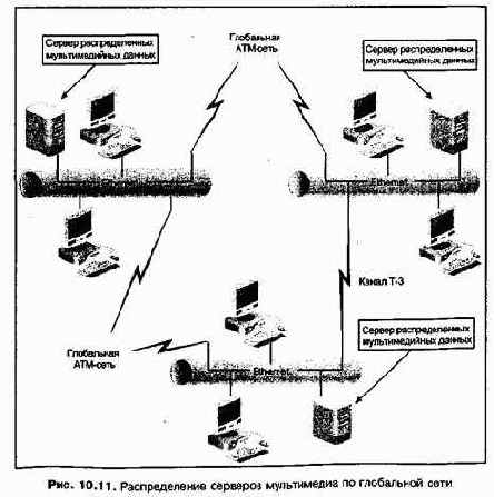 Проектирование и внедрение компьютерных сетей