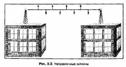 Проектирование и внедрение компьютерных сетей