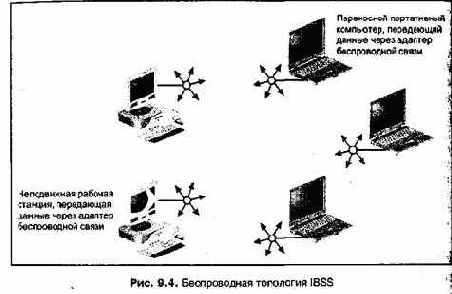 Проектирование и внедрение компьютерных сетей