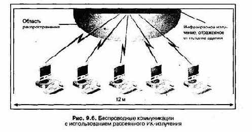 Проектирование и внедрение компьютерных сетей